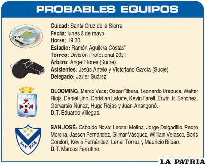 PROBABLES  EQUIPOS