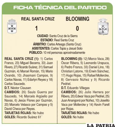 FICHA TÉCNICA DEL PARTIDO