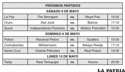PRÓXIMOS PARTIDOS