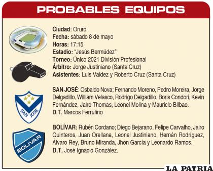 PROBABLES  EQUIPOS