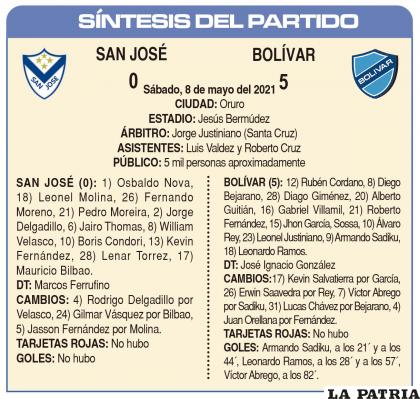 SÍNTESIS DEL PARTIDO