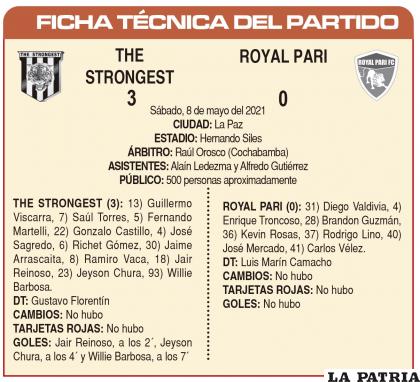 FICHA TÉCNICA DEL PARTIDO