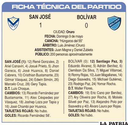 FICHA TÉCNICA DEL PARTIDO