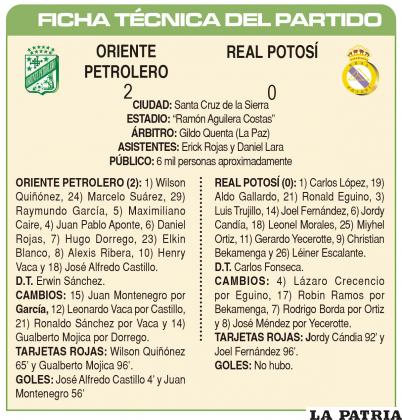 FICHA TÉCNICA DEL PARTIDO