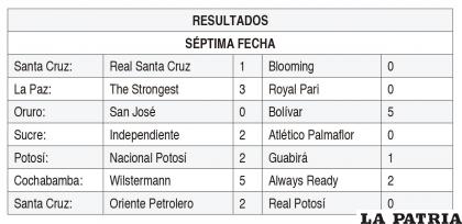 RESULTADOS