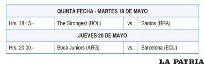 QUINTA FECHA - MARTES 18 DE MAYO