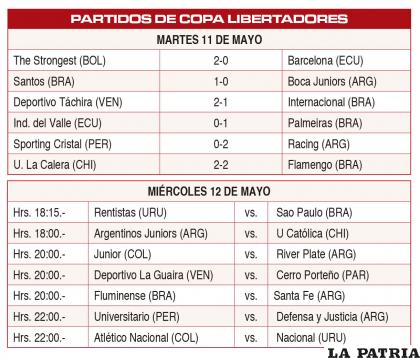 PARTIDOS DE COPA LIBERTADORES