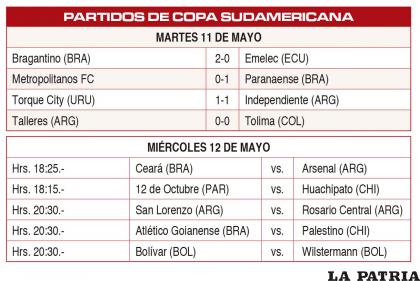 PARTIDOS DE COPA SUDAMERICANA