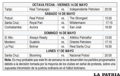 OCTAVA FECHA