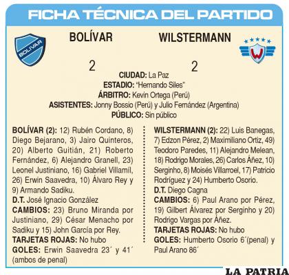 FICHA TÉCNICA DEL PARTIDO
