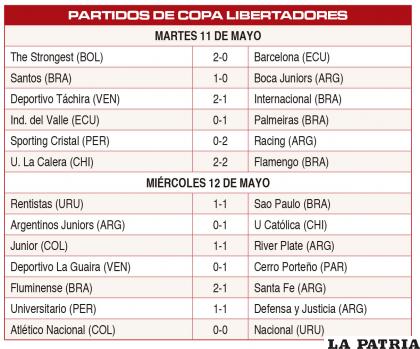 PARTIDOS DE COPA LIBERTADORES