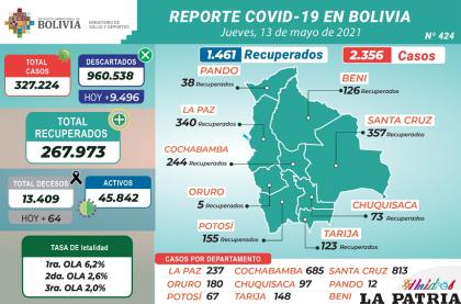 Bolivia registró más de 2 mil casos de Covid-19 /Ministerio de Salud