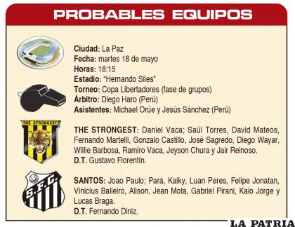 PROBABLES EQUIPOS