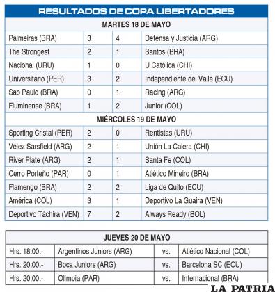 RESULTADOS DE COPA LIBERTADORES