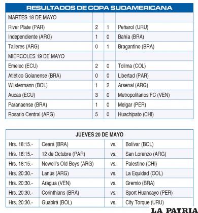 RESULTADOS DE COPA SUDAMERICANA