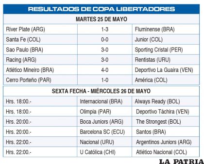 RESULTADOS DE COPA LIBERTADORES