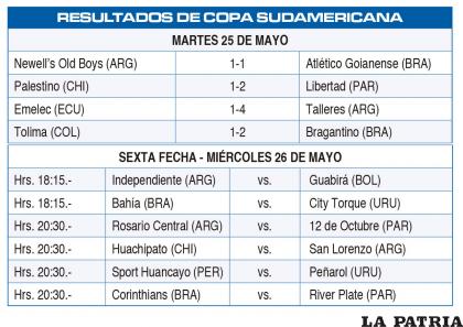 RESULTADOS DE COPA SUDAMERICANA