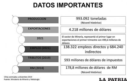 La Inversión Extranjera según la CEPAL