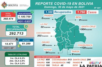 Bolivia confirmó 37 decesos por Covid-19 /Ministerio de Salud