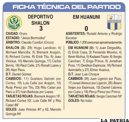 FICHA TÉCNICA DEL PARTIDO