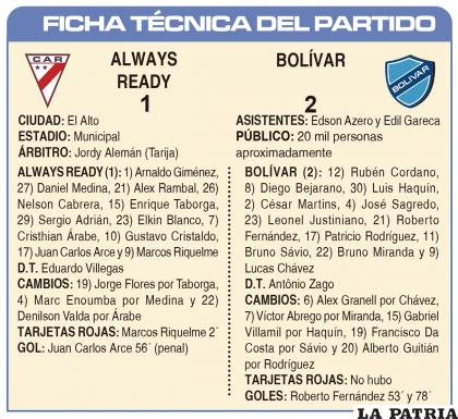 FICHA TÉCNICA DEL PARTIDO