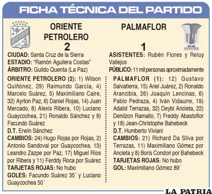 FICHA TÉCNICA DEL PARTIDO