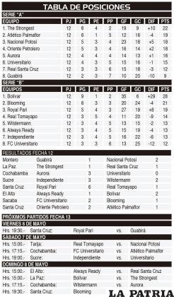 TABLA DE POSICIONES - RESULTADOS FECHA 12 - PRÓXIMOS PARTIDOS FECHA 13