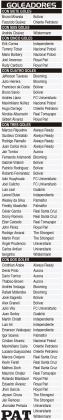 GOLEADORES