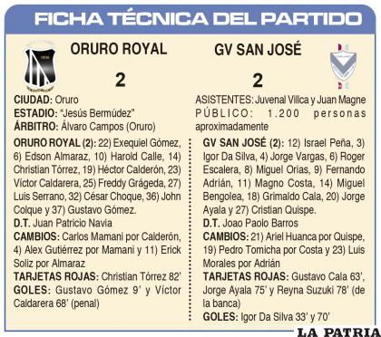 FICHA TÉCNICA DEL PARTIDO