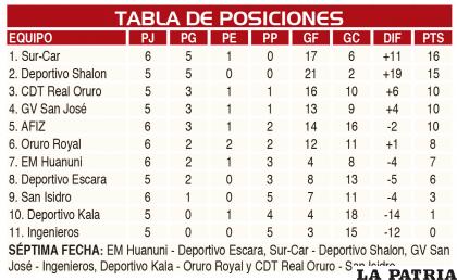 TABLA DE POSICIONES
