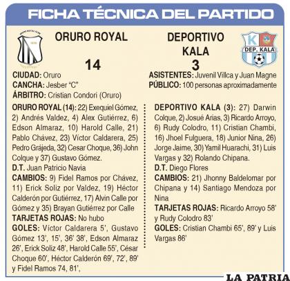 FICHA TÉCNICA DEL PARTIDO