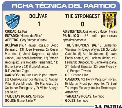 FICHA TÉCNICA DEL PARTIDO