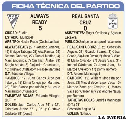 FICHA TÉCNICA DEL PARTIDO