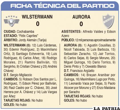 FICHA TÉCNICA DEL PARTIDO