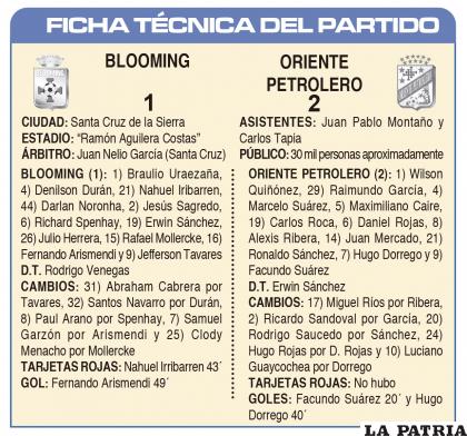 FICHA TÉCNICA DEL PARTIDO