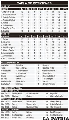 TABLA DE POSICIONES - RESULTADOS FECHA 13 - DÉCIMA CUARTA FECHA