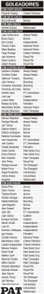 GOLEADORES