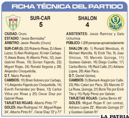 FICHA TÉCNICA DEL PARTIDO