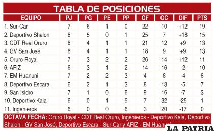 TABLA DE POSICIONES