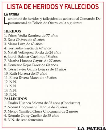 Lista de heridos y fallecidos