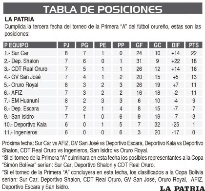 TABLA DE POSICIONES