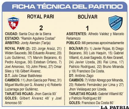 FICHA TÉCNICA DEL PARTIDO