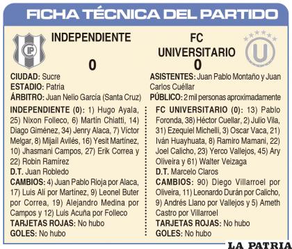FICHA TÉCNICA DEL PARTIDO