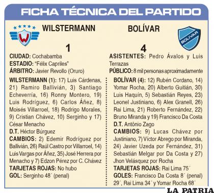 FICHA TÉCNICA DEL PARTIDO