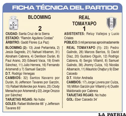 FICHA TÉCNICA DEL PARTIDO