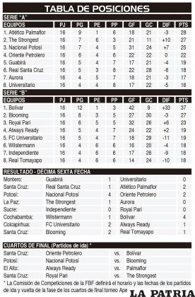 TABLA DE POSICIONES - RESULTADOS DÉCIMA SEXTA FECHA - CUARTOS DE FINAL (Partidos de ida) *