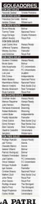 GOLEADORES