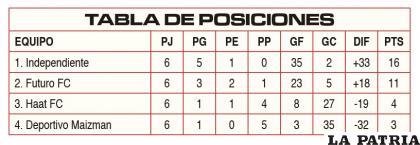 TABLA DE POSICIONES