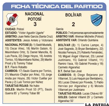 FICHA T?CNICA DEL PARTIDO