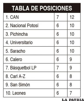 TABLA DE POSICIONES